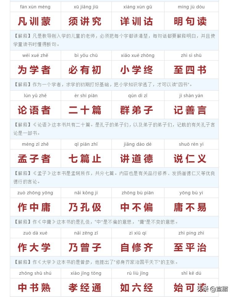新三字经全文解释拼音（三字经的意思你知道吗）
