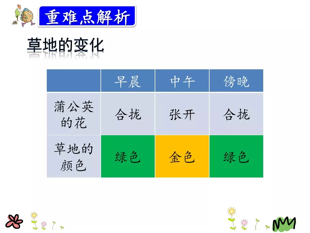 金色的草地课文内容概括（金色的草地释义及读后感）