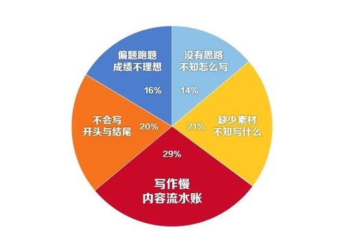 初中语文作文辅导技巧（语文写作的3个写作技巧）