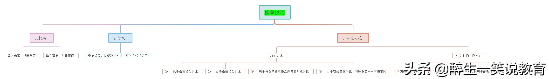 氓高中课文原文及翻译解析（氓全文赏析及解释）