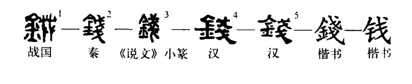 钱的起源和演变过程图（钱的起源和演变过程100字）