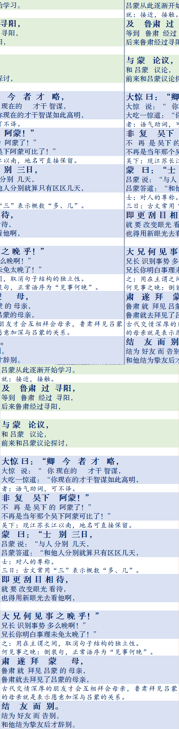 孙权劝学意思翻译（孙权劝学原文及课注释）