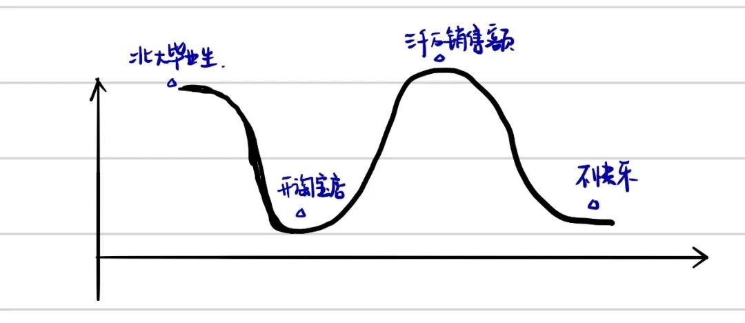 简单的自我介绍100字（幽默吸引人的自我介绍）