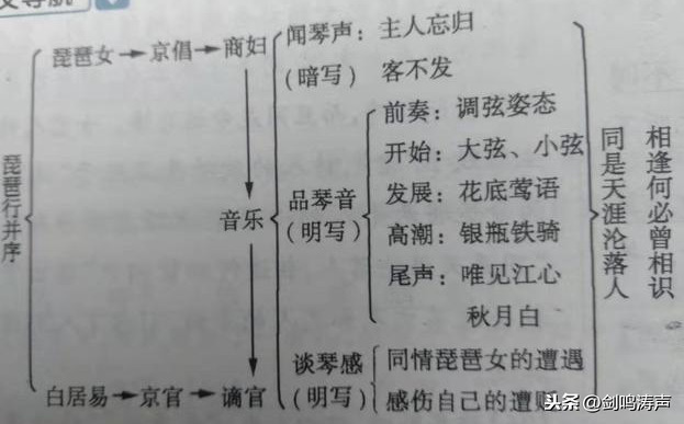 琵琶行高中课文原文及翻译注释（琵琶行教学设计）