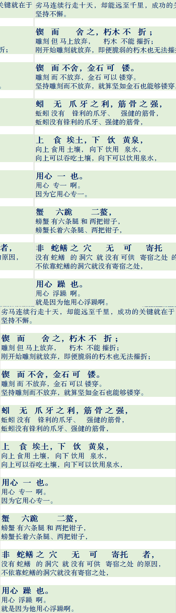 劝学高中课文原文（劝学文言文翻译）