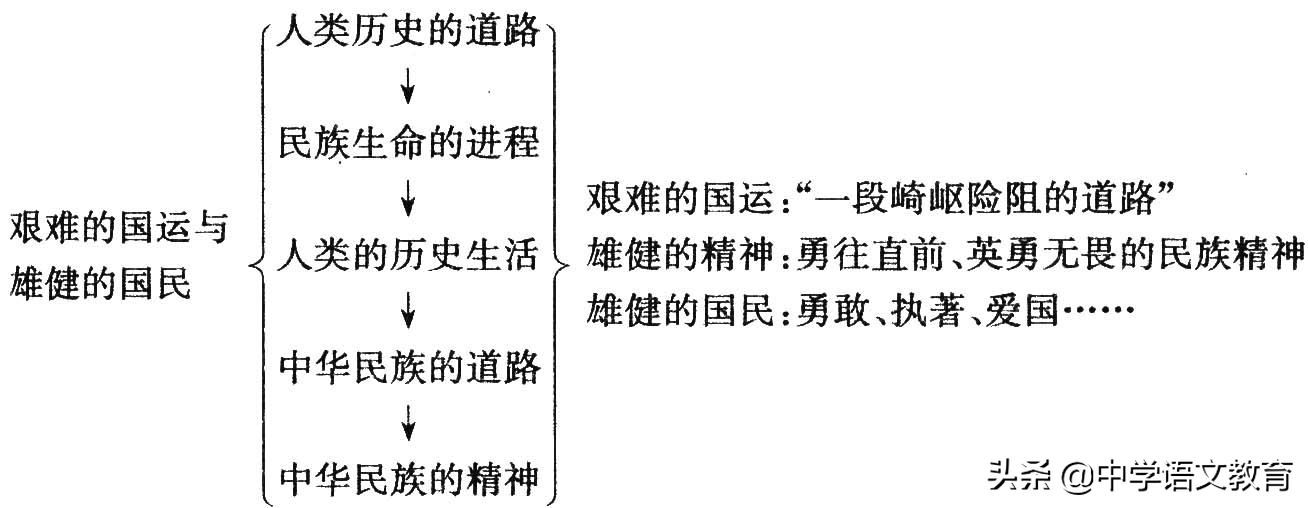 黄河颂写作背景简短（黄河颂的中心思想）