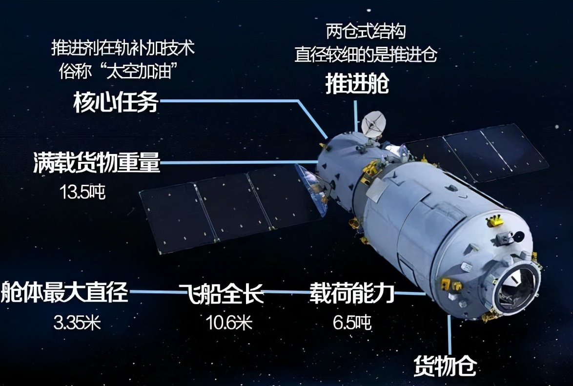 太空快递小哥天舟三号今天出发（为神十三航天员运粮草）