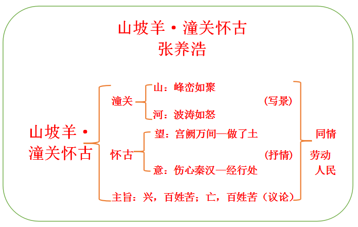 诗词曲五首九下原文（诗词曲五首之山坡羊）