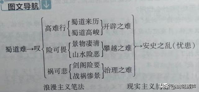 蜀道难的主旨句是什么（蜀道难全文鉴赏）