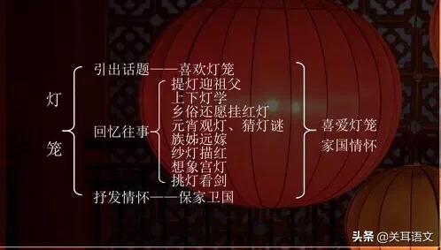 灯笼原文赏析句子（关于灯笼的优美短句）