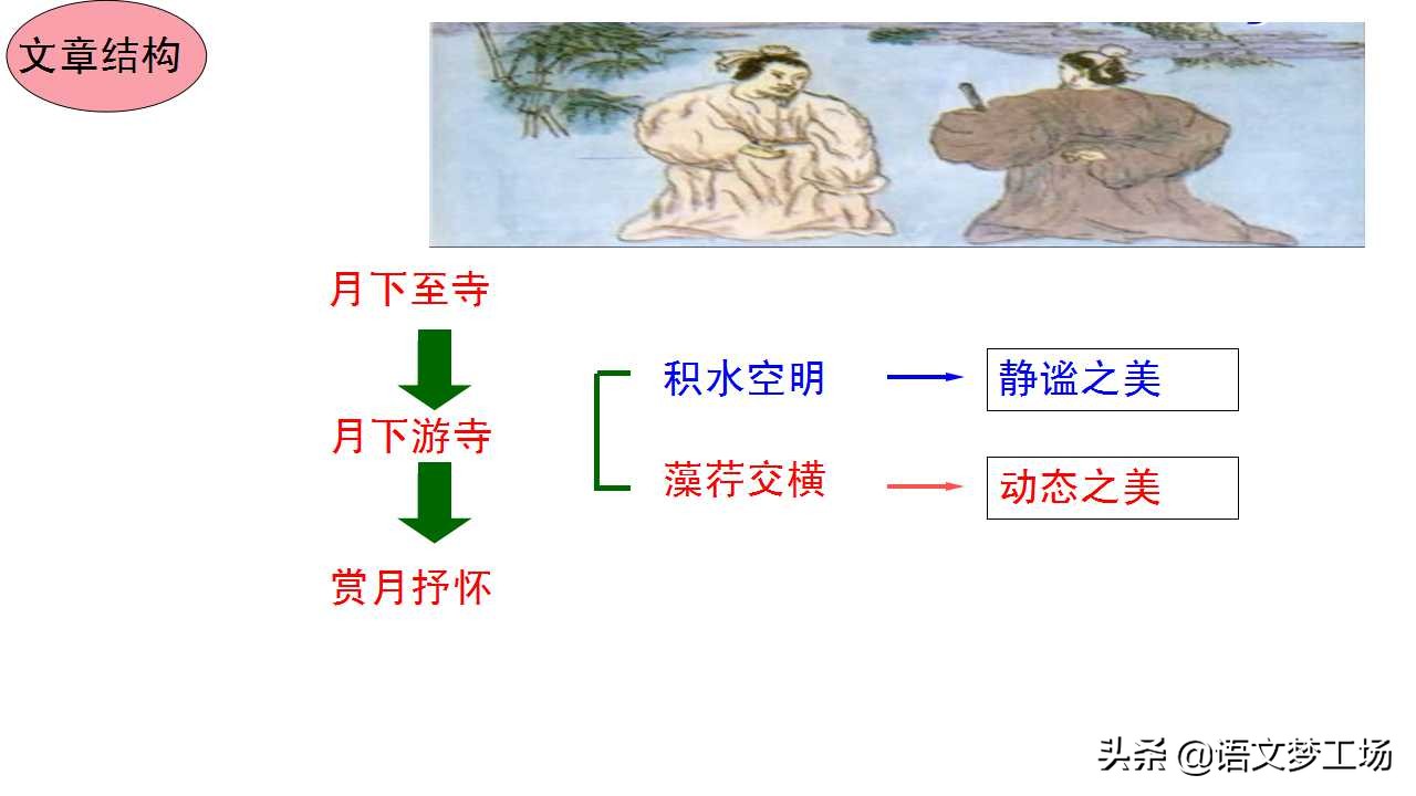 记承天寺夜游译文及注释（原文赏析及翻译）
