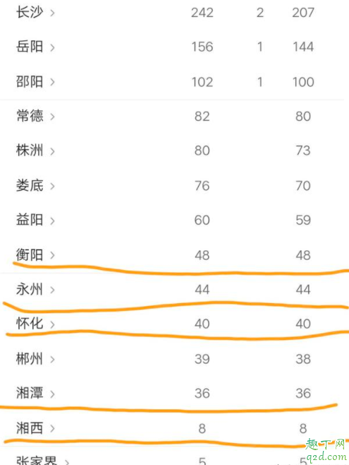 湖南三月底能开学吗 湖南中小学2020年开学时间