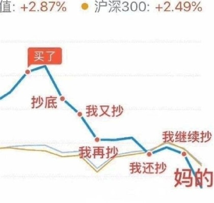 基金绿了表情包图片2021最新-基金一片绿表情包搞笑