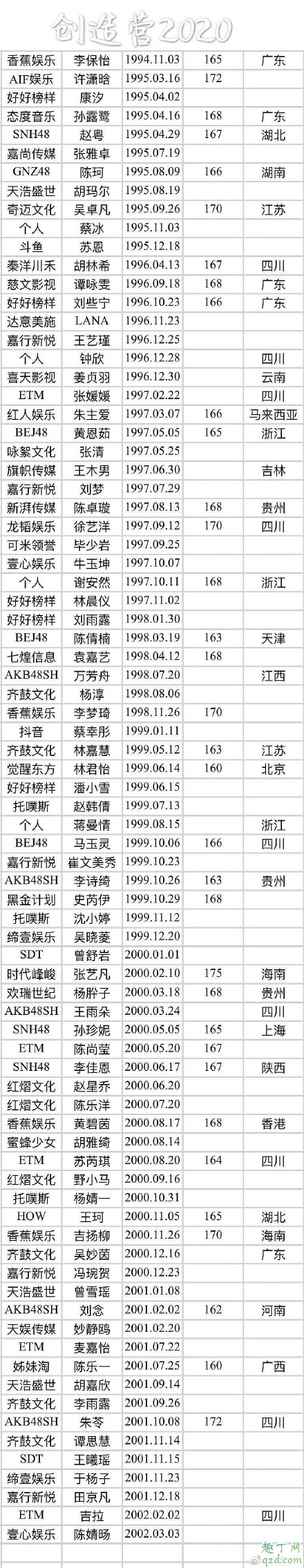 创造营2020还有肖战吗 创造营2020导师肖战会换人吗