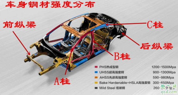汽车abc柱什么意思 汽车abc柱有什么用