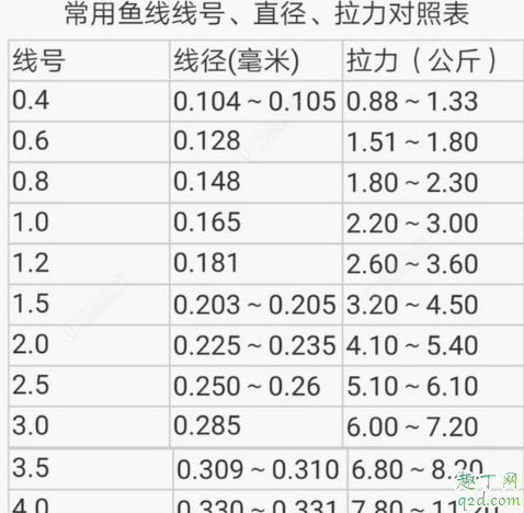 钓鱼鱼钩大小有没有比例 钓鱼时线组大小如何搭配