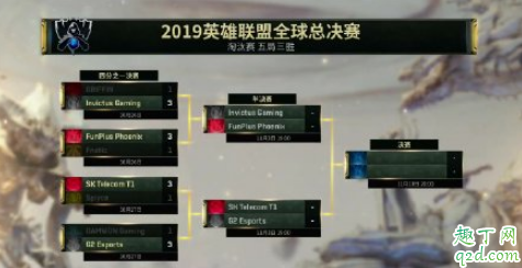 s9半决赛g2和skt谁会赢 lols9半决赛skt打g2直播视频地址