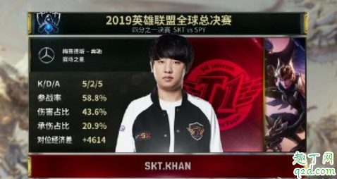 s9半决赛g2和skt谁会赢 lols9半决赛skt打g2直播视频地址