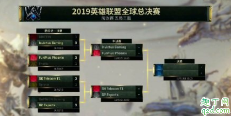 s9半决赛FPX和IG谁会赢 lol半决赛FPX对IG比赛视频直播地址