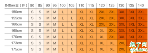 身高158体重120斤胖吗 身高158体重120斤穿什么码衣服