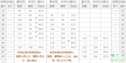 身高158体重120斤胖吗 身高158体重120斤穿什么码衣服