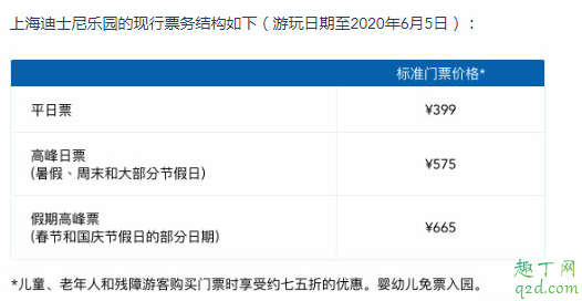 2020上海迪士尼门票涨价了吗 2020上海迪士尼调价后的门票多少钱