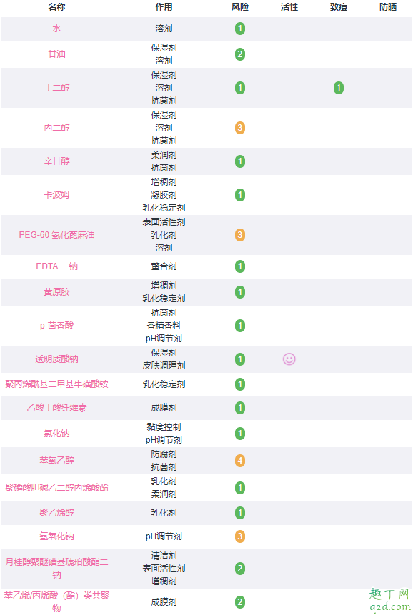 欧莱雅膜力水可以当水用吗 欧莱雅膜力水效果好吗