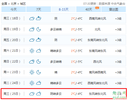 2019圣诞节会不会下雨 2019圣诞节的天气怎么样
