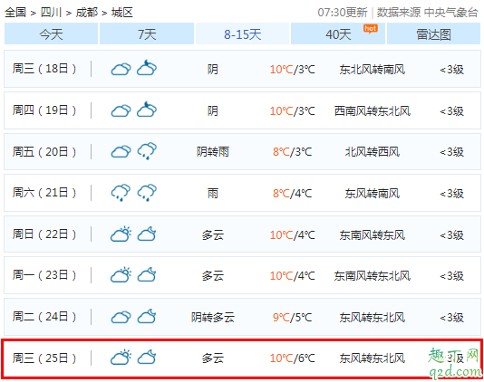 2019圣诞节会不会下雨 2019圣诞节的天气怎么样