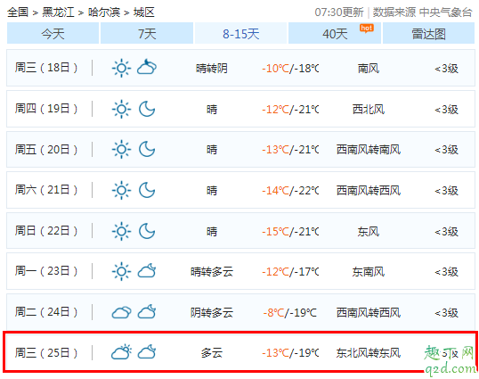 2019圣诞节会不会下雨 2019圣诞节的天气怎么样
