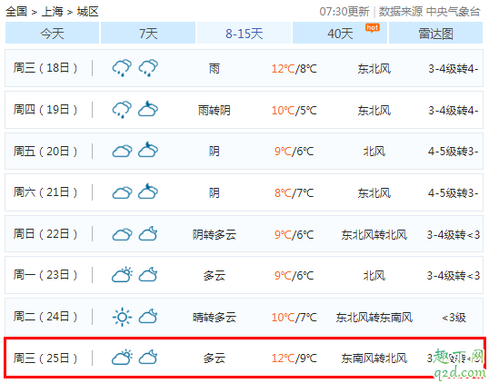 2019圣诞节会不会下雨 2019圣诞节的天气怎么样