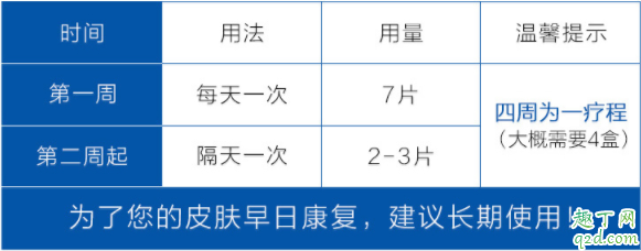 创福康胶原蛋白敷料敷多久 创福康胶原蛋白贴敷料有激素吗