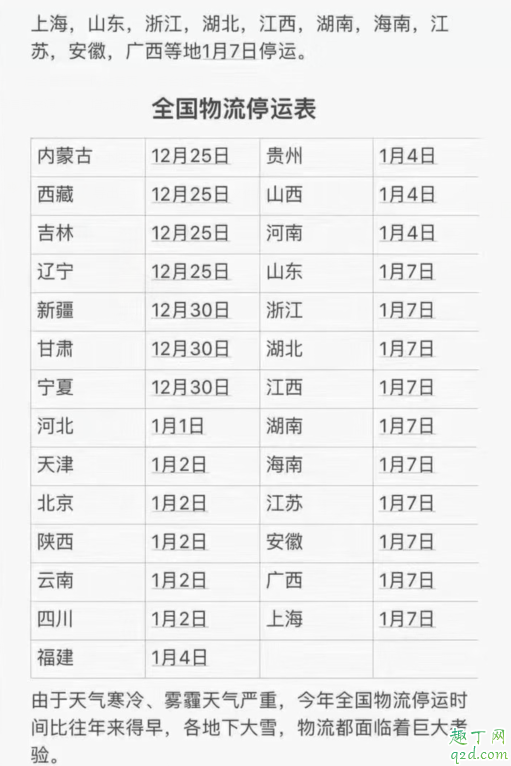 2020春节快递什么时候停运 2020各省份快递放假停运一览表