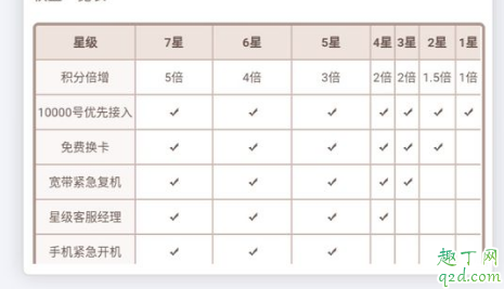 2020电信补卡要钱吗 电信补卡收费20合理吗