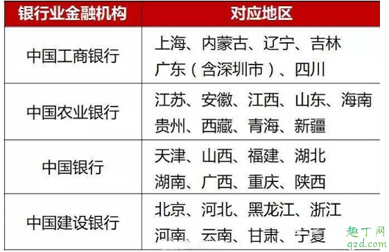 2020年贺岁纪念币几月几日开始预约 2020年贺岁纪念币怎么预约