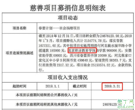 北京职业教育学院为什么搜不到 春蕾捐款给北京职业教育学院的钱去哪了