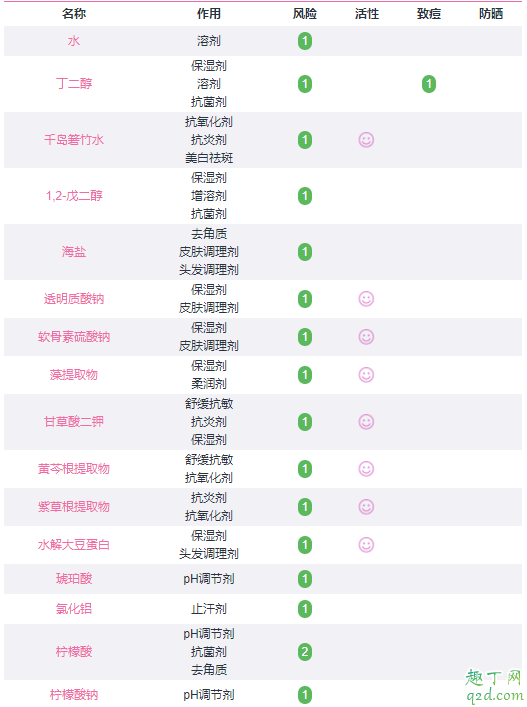 haba g露孕妇可以用吗 haba g露成分表