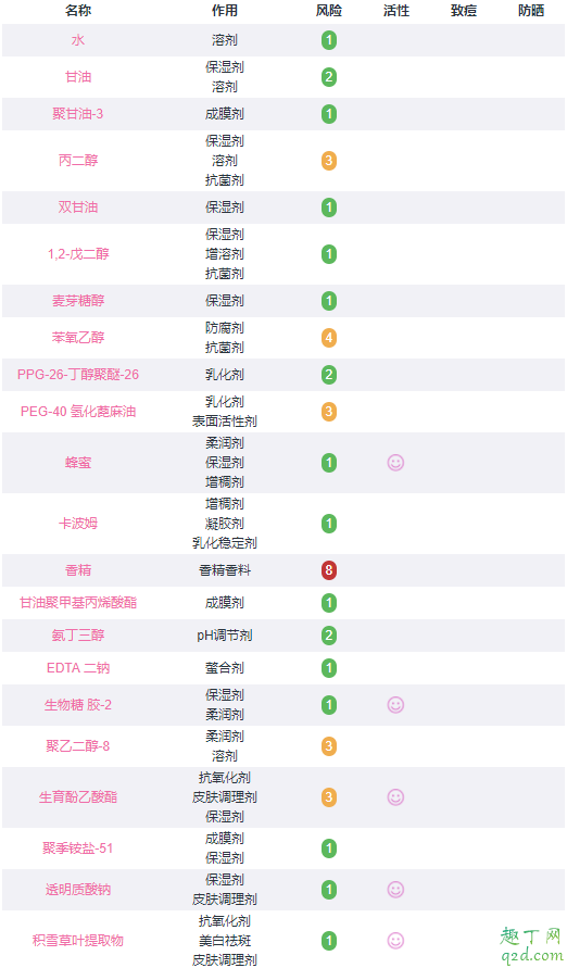 娇兰帝皇蜂姿柔肤水适合敏感皮肤吗 娇兰帝皇蜂姿柔肤水成分表