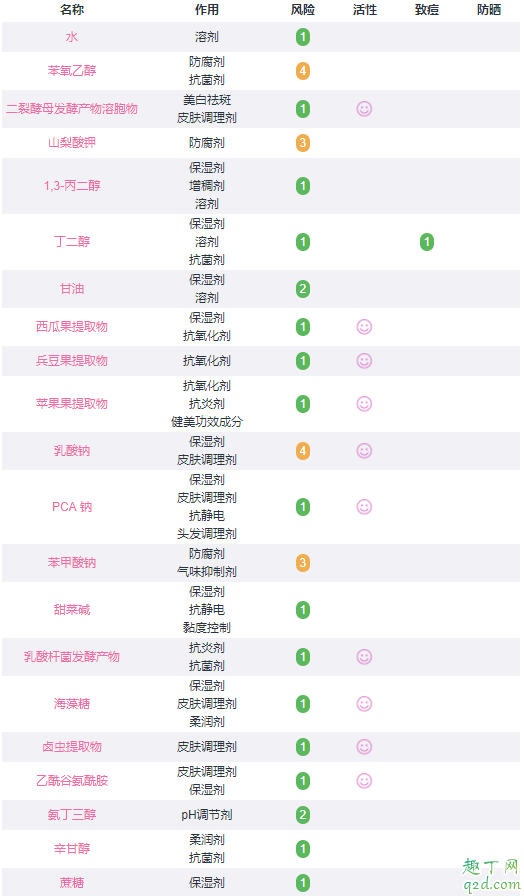 雅诗兰黛微精华原生液适合油皮吗 雅诗兰黛微精华原生液成分