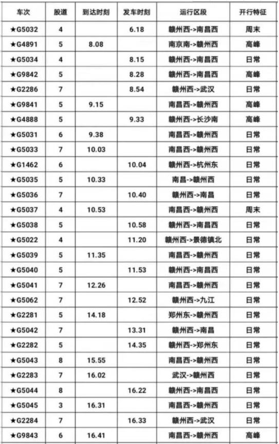 昌赣高铁什么时候通车 昌赣高铁车票大概多少钱