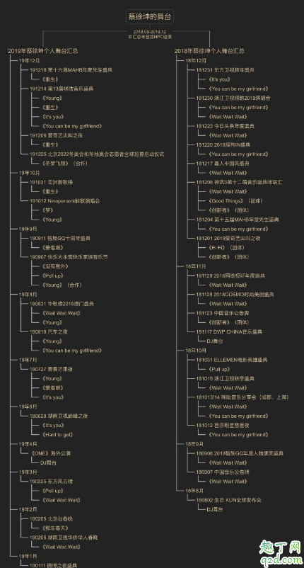 青春有你第二季有蔡徐坤吗 青春有你2pd是蔡徐坤是真的吗