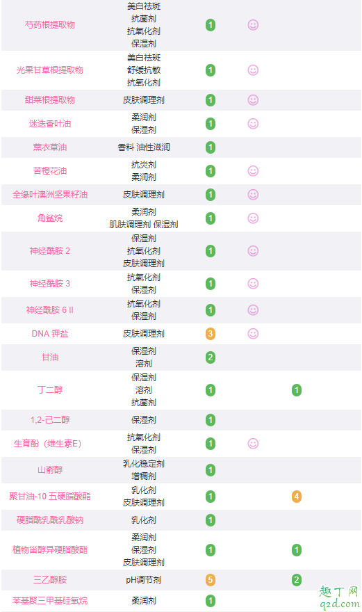 晚上敷复活草面膜可以不洗吗 bb laboratories复活草面膜成分表