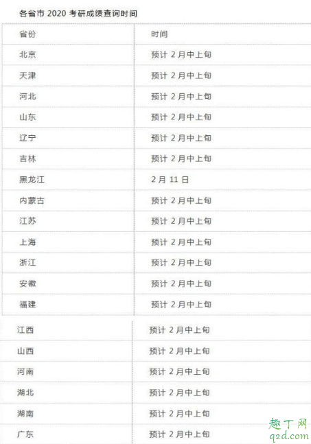 2020考研成绩年前出还是年后 2020考研成绩查询入口地址
