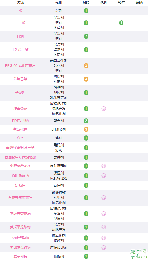 fresh玫瑰面膜孕妇可以用吗 fresh玫瑰润泽面膜成分表