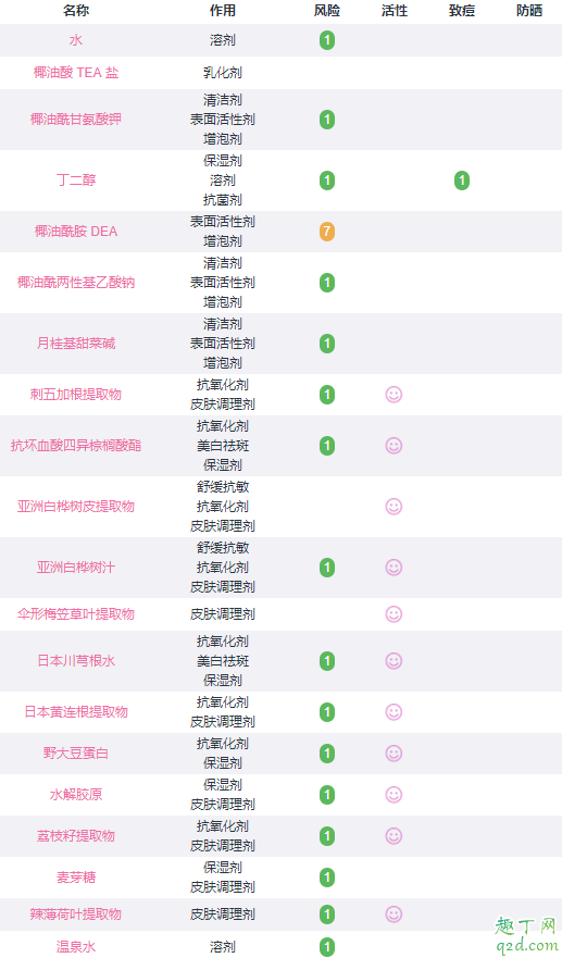 黛珂aq精致洗面奶是氨基酸吗 黛珂aq精致洗面奶成分表