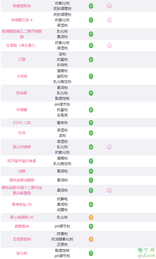 黛珂aq精致洗面奶是氨基酸吗 黛珂aq精致洗面奶成分表