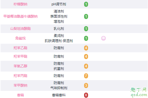 黛珂aq精致洗面奶是氨基酸吗 黛珂aq精致洗面奶成分表