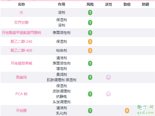 牛乳石碱洁面泡沫什么味道 cow牛乳石碱洁面泡沫成分分析