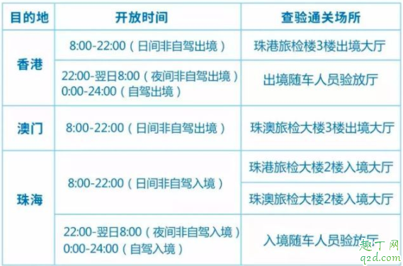 香港到澳门怎么走最方便 香港去澳门怎么过关