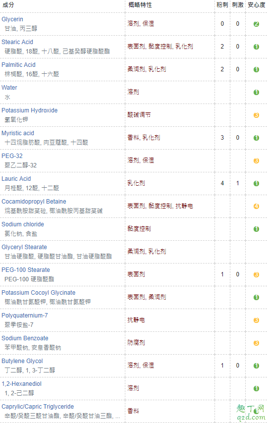 unny洗面奶是皂基还是氨基酸 unny洗面奶成分表分析